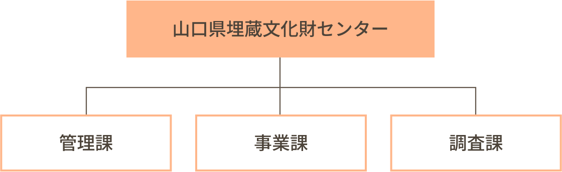 埋蔵文化財センター